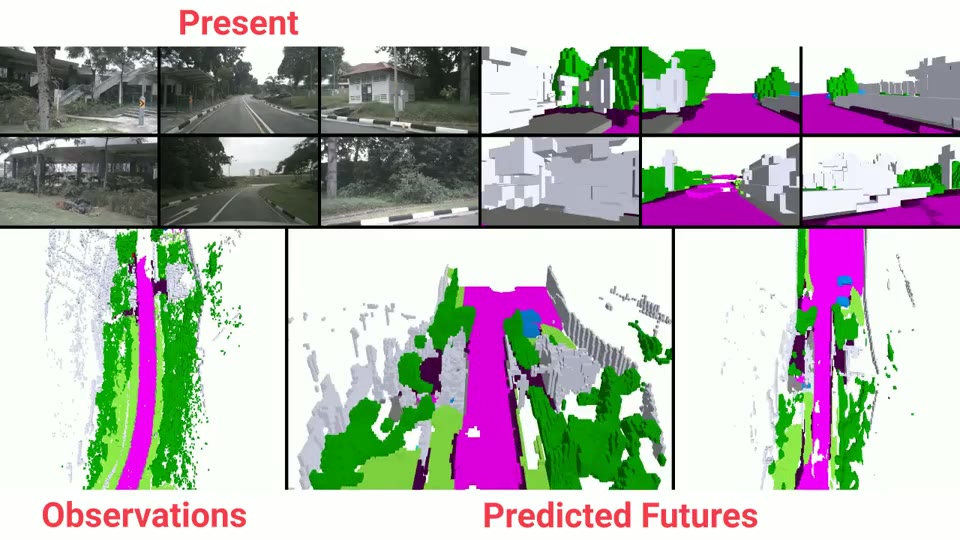 OccWorld compares observed 3D occupancy with predicted future driving scenes.